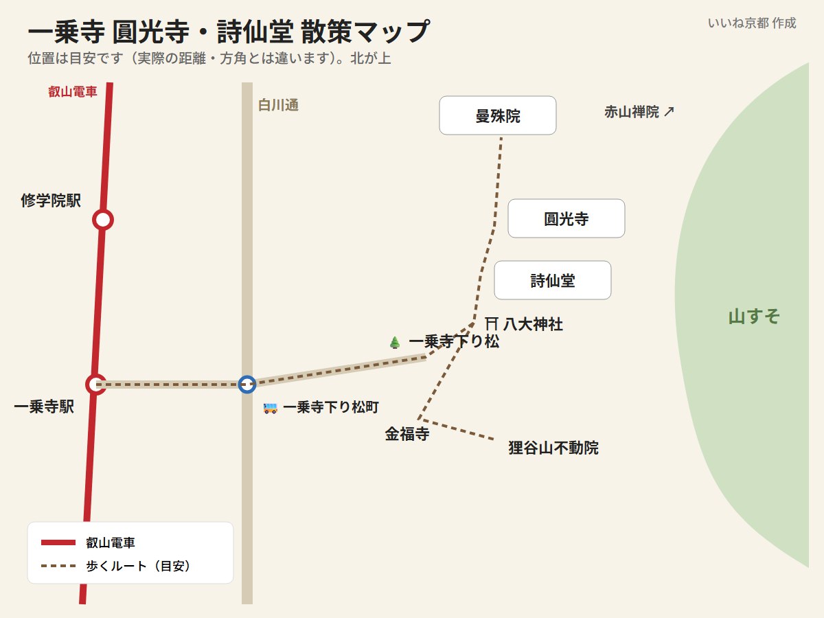 一乗寺の散策マップ（叡山電車の一乗寺駅・修学院駅、白川通、市バス一乗寺下り松町、一乗寺下り松、八大神社、詩仙堂、圓光寺、金福寺、狸谷山不動院、曼殊院、赤山禅院）