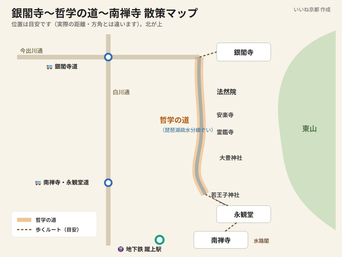 銀閣寺〜哲学の道〜南禅寺の散策マップ（銀閣寺・法然院・安楽寺・霊鑑寺・大豊神社・若王子神社・永観堂・南禅寺・水路閣、市バスの銀閣寺道・南禅寺永観堂道、地下鉄蹴上駅）