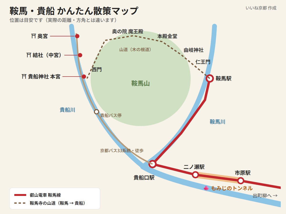 鞍馬・貴船のかんたん散策マップ（叡山電車の市原・二ノ瀬・貴船口・鞍馬駅、もみじのトンネル、鞍馬寺の仁王門・由岐神社・本殿金堂・奥の院 魔王殿・西門、貴船神社の本宮・結社・奥宮）