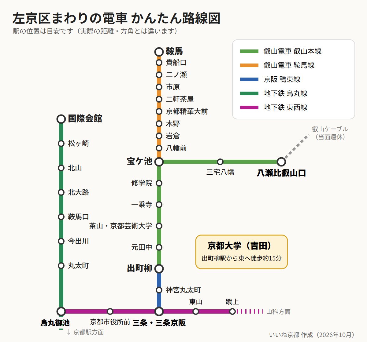 左京区まわりの電車のかんたん路線図（叡山電車 叡山本線・鞍馬線、京阪鴨東線、地下鉄烏丸線・東西線）