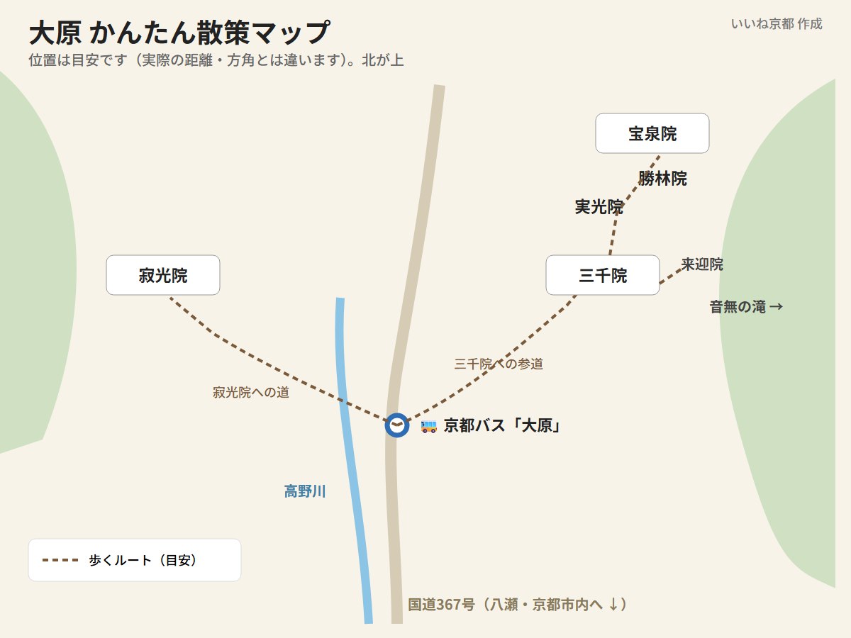 大原の散策マップ（京都バス大原バス停、三千院・実光院・勝林院・宝泉院・来迎院・音無の滝、寂光院、高野川、国道367号）