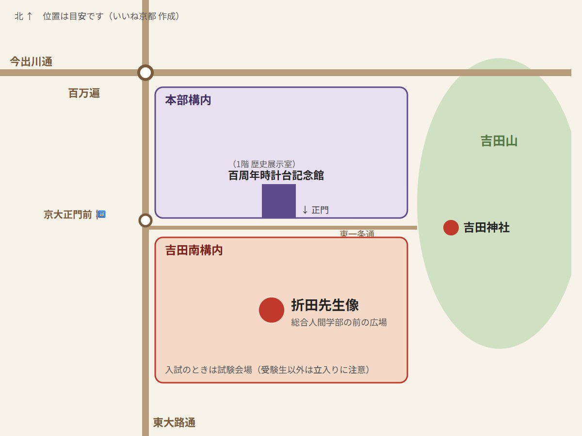 折田先生像の場所の地図（京大吉田南構内、本部構内の百周年時計台記念館、東大路通、今出川通、東一条通、吉田神社）