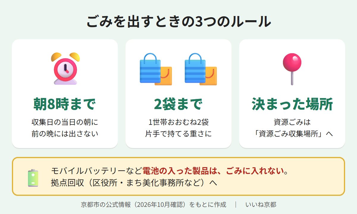 ごみを出すときの3つのルール（朝8時まで・2袋まで・決まった場所）のイラスト