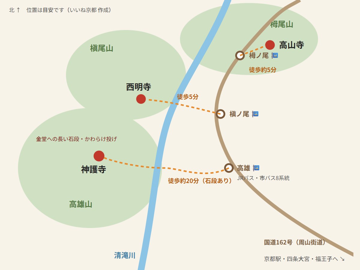 高雄の散策マップ（国道162号のバス停 高雄・槇ノ尾・栂ノ尾、清滝川、神護寺・西明寺・高山寺、高雄山・槇尾山・栂尾山）