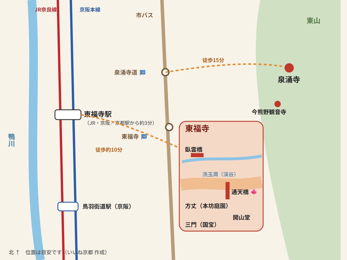 東福寺の散策マップ（JR・京阪 東福寺駅、鳥羽街道駅、市バス 東福寺・泉涌寺道バス停、東福寺の臥雲橋・洗玉澗・通天橋・方丈・開山堂・三門、泉涌寺、今熊野観音寺）